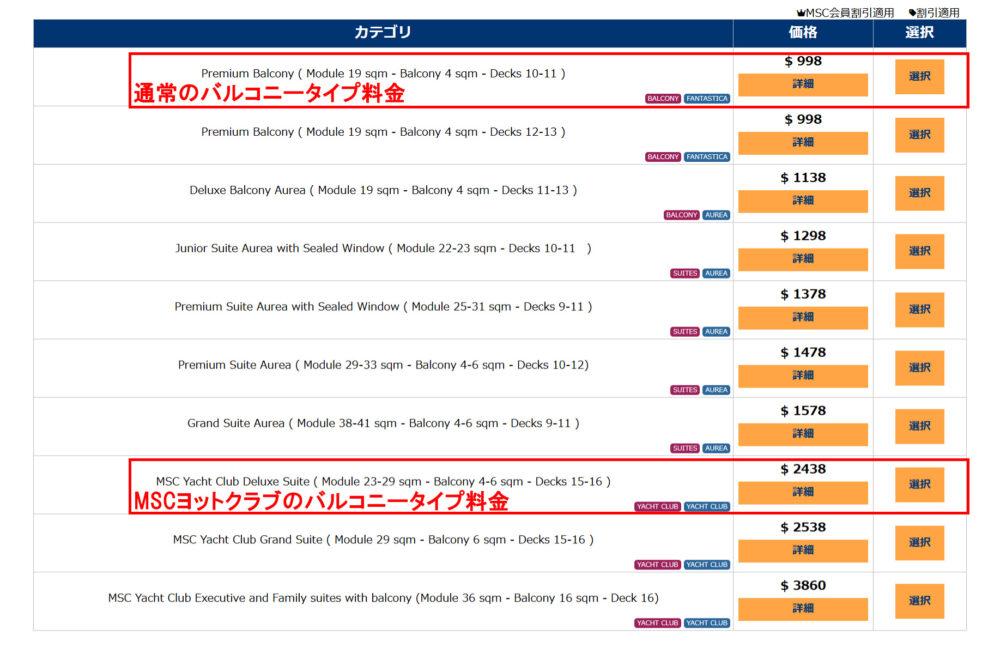 MSCスプレンディータ4泊の場合の料金比較
